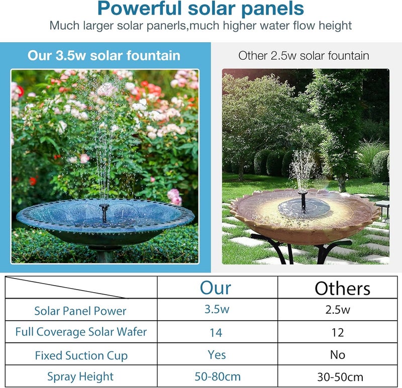 AISITIN 3.5W Solar Bird Bath Fountain Pump, Solar Fountain Pump for Bird Bath with 6 Nozzles, Solar Powered Water Fountain Pump for Garden, Ponds, Pool, Fish Tank, Aquarium and Outdoor, Black - Image 3